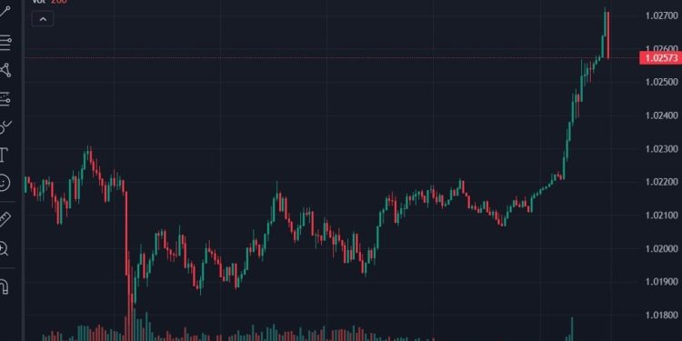 USD extends its losses – gradual tariff plan news the catalyst