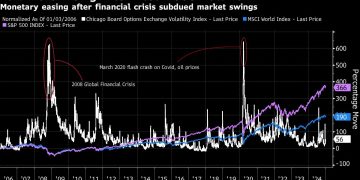 Trader Who Made Billions in 2008 Returns to Bet on Market Swings