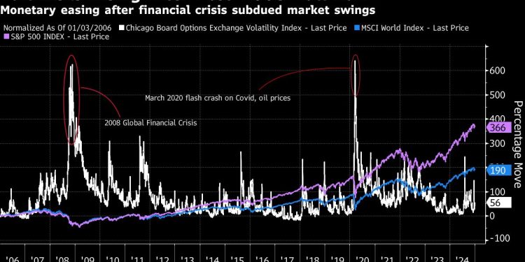 Trader Who Made Billions in 2008 Returns to Bet on Market Swings