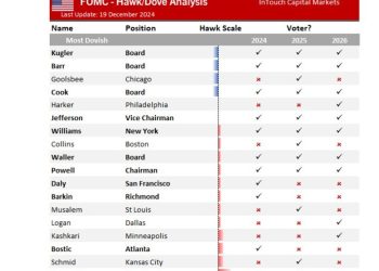 Central bank speakers swing into action from Friday 03 January – Fed’s Barkin