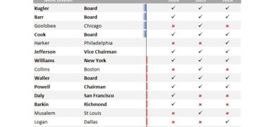 Central bank speakers swing into action from Friday 03 January – Fed’s Barkin