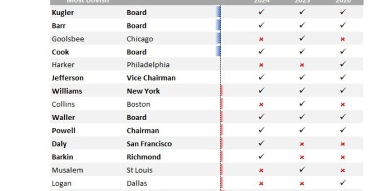 Central bank speakers swing into action from Friday 03 January – Fed’s Barkin