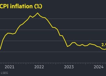 Stocks and bonds rally after US price pressures ease