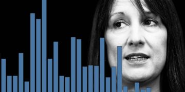 Has the bond market turned against Rachel Reeves?