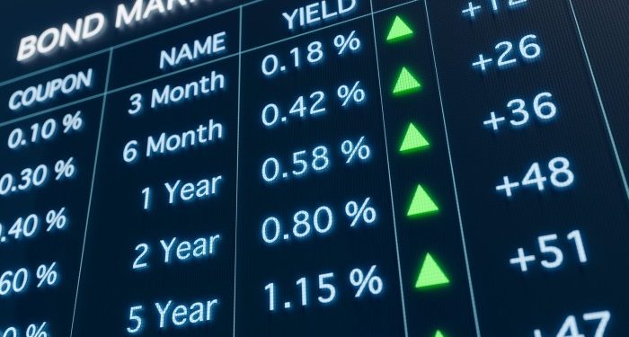 FTfm: Fixed Income