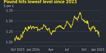 UK government seeks to quell turmoil in bond markets as borrowing costs soar