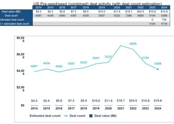 The U.S. unicorns most likely to go public in 2025 | NVCA/PitchBook