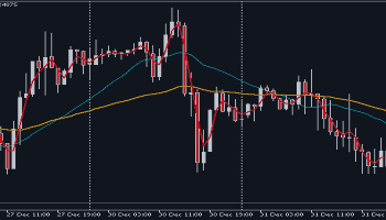 Part 1: How to create a Multi-Currency Expert Advisor with Moving Average Crossover Signal in MQL5 – Trading Strategies – 3 January 2025
