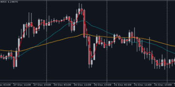Part 1: How to create a Multi-Currency Expert Advisor with Moving Average Crossover Signal in MQL5 – Trading Strategies – 3 January 2025