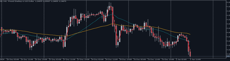 Part 1: How to create a Multi-Currency Expert Advisor with Moving Average Crossover Signal in MQL5 – Trading Strategies – 3 January 2025