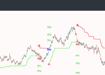 Trend Levels Indicator – Analytics & Forecasts – 4 January 2025
