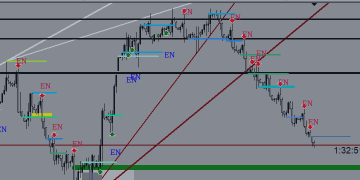 Suleiman Levels limited V 3.00 Update and Offer – Analytics & Forecasts – 5 January 2025