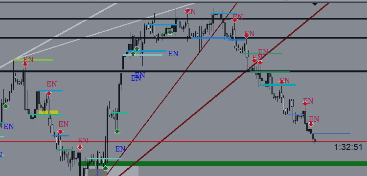 Suleiman Levels limited V 3.00 Update and Offer – Analytics & Forecasts – 5 January 2025
