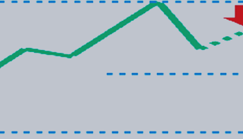 FIBONACCI IN THE FOREX MARKET – Analytics & Forecasts – 7 January 2025