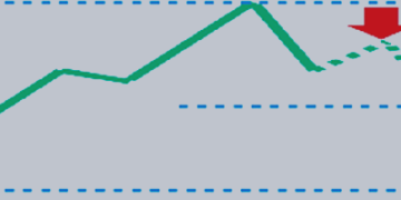 FIBONACCI IN THE FOREX MARKET – Analytics & Forecasts – 7 January 2025