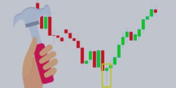 Hammer – price action pattern – Analytics & Forecasts – 13 January 2025