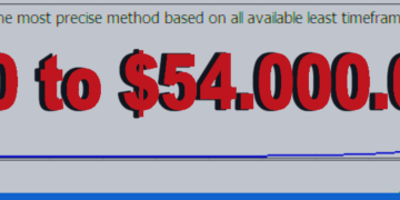 Vasilisa: Smart trading robot for EUR/USD – Analytics & Forecasts – 15 January 2025