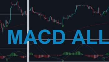MACD ALL (HOW IT WORKS) – Analytics & Forecasts – 16 January 2025