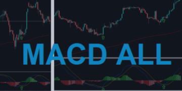 MACD ALL (HOW IT WORKS) – Analytics & Forecasts – 16 January 2025