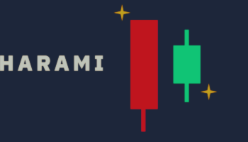 Harami – price action pattern – Analytics & Forecasts – 19 January 2025