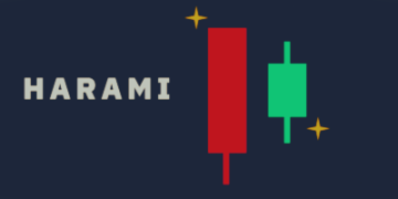 Harami – price action pattern – Analytics & Forecasts – 19 January 2025
