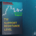 TW support resistance level :Stop worrying about drawing support and resistance levels for gold – Analytics & Forecasts – 22 January 2025