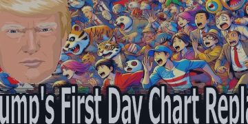 Trump’s First Day Chart Replay! How Did President Trump Impact the Market? – Analytics & Forecasts – 23 January 2025