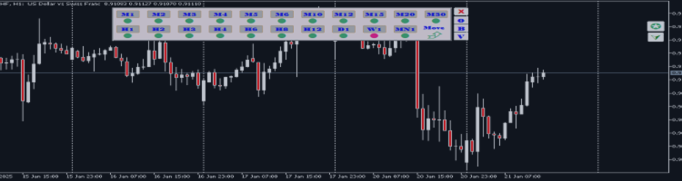 On Balance Volume Multi-Timeframe Indicator for MT5 – Trading Strategies – 24 January 2025