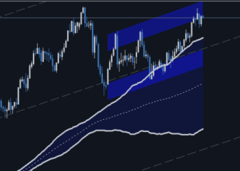 Berma Home Blog – Analytics & Forecasts – 29 January 2025