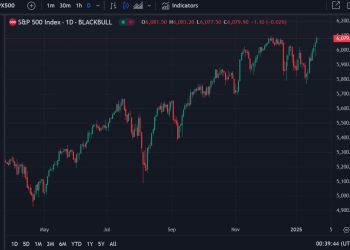 JP Morgan’s number one risk for stocks this year (TL;DR, its valuations)