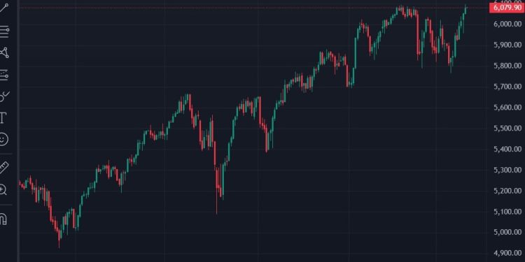 JP Morgan’s number one risk for stocks this year (TL;DR, its valuations)