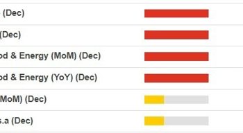ICYMI – Bank of America see no Fed interest rate cuts in 2025, risk skewed towards a hike