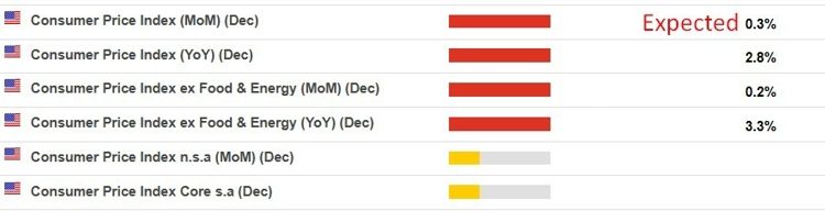 ICYMI – Bank of America see no Fed interest rate cuts in 2025, risk skewed towards a hike