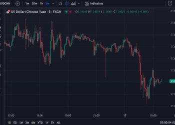 ForexLive Asia-Pacific FX news wrap: China Q4 & December economic data show solid gains