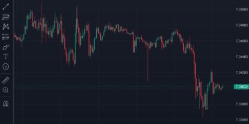 ForexLive Asia-Pacific FX news wrap: China Q4 & December economic data show solid gains