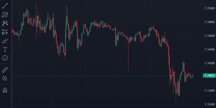 ForexLive Asia-Pacific FX news wrap: China Q4 & December economic data show solid gains