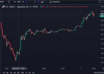 Japan verbal intervention to support the yen – Fin Min Kato will take action