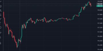 Japan verbal intervention to support the yen – Fin Min Kato will take action
