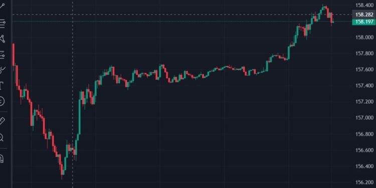 Japan verbal intervention to support the yen – Fin Min Kato will take action