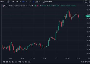 Recap – Japan’s Finance Minister warns against speculative yen selling