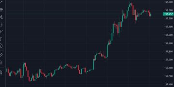 Recap – Japan’s Finance Minister warns against speculative yen selling
