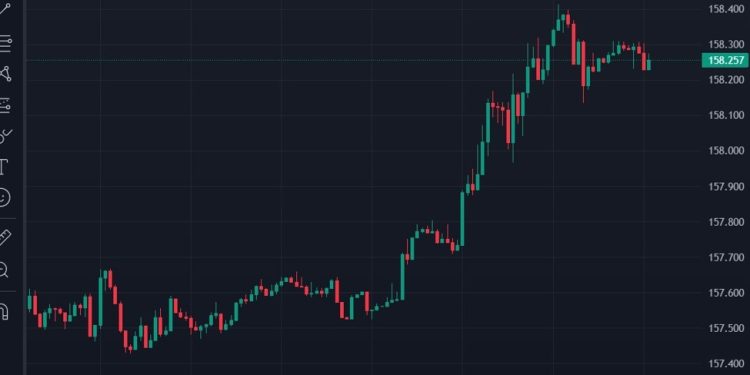 Recap – Japan’s Finance Minister warns against speculative yen selling