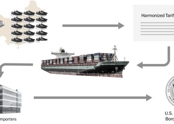 Who Pays for Tariffs – The New York Times