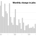 U.S. Hiring Slowed to 143,000 Jobs in January