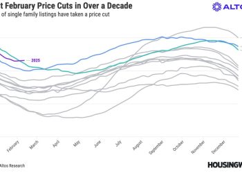 US home price cuts are at the highest in over a decade