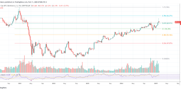 Bitcoin On The Brink Of A Massive Short Squeeze, Expert Warns