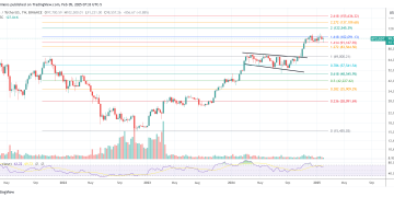 Why Bitcoin Wins No Matter The Outcome Of Trump’s Trade War
