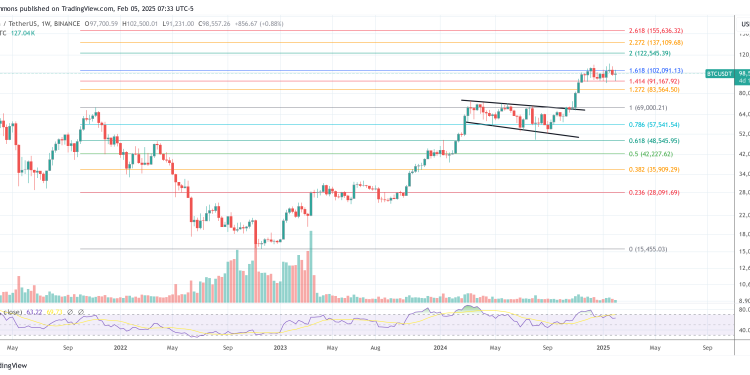 Why Bitcoin Wins No Matter The Outcome Of Trump’s Trade War