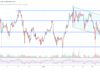 History Could Repeat With A 2017-Style Surge