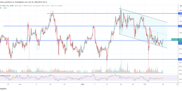 History Could Repeat With A 2017-Style Surge